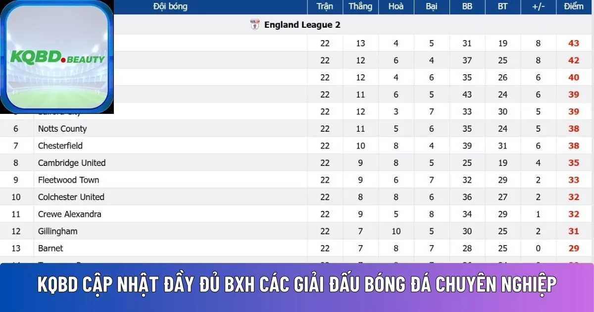 KQBD cập nhật đầy đủ BXH