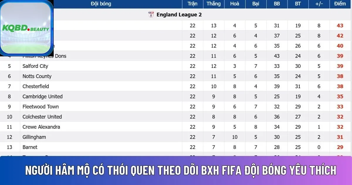BXH FIFA đội bóng yêu thích